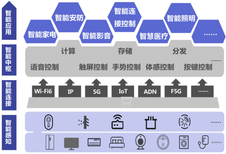 企业介绍